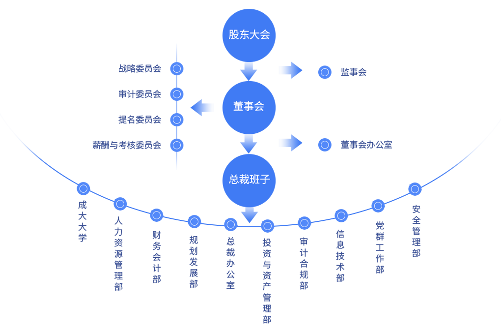 a10修改.png